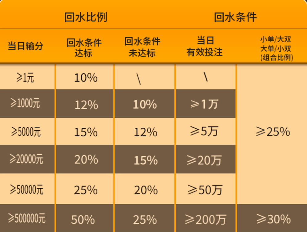 PC28负盈利回水.jpg