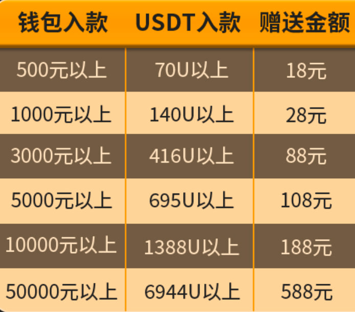 PC28每日首存.jpg