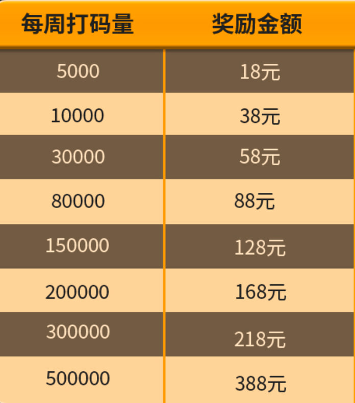 PC28每周打码福利.jpg