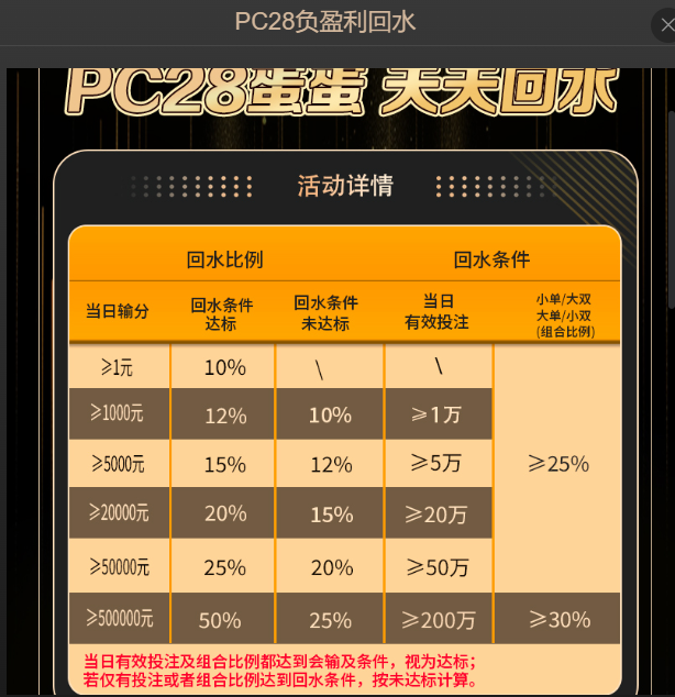PC蛋蛋 负盈利回水2.jpg