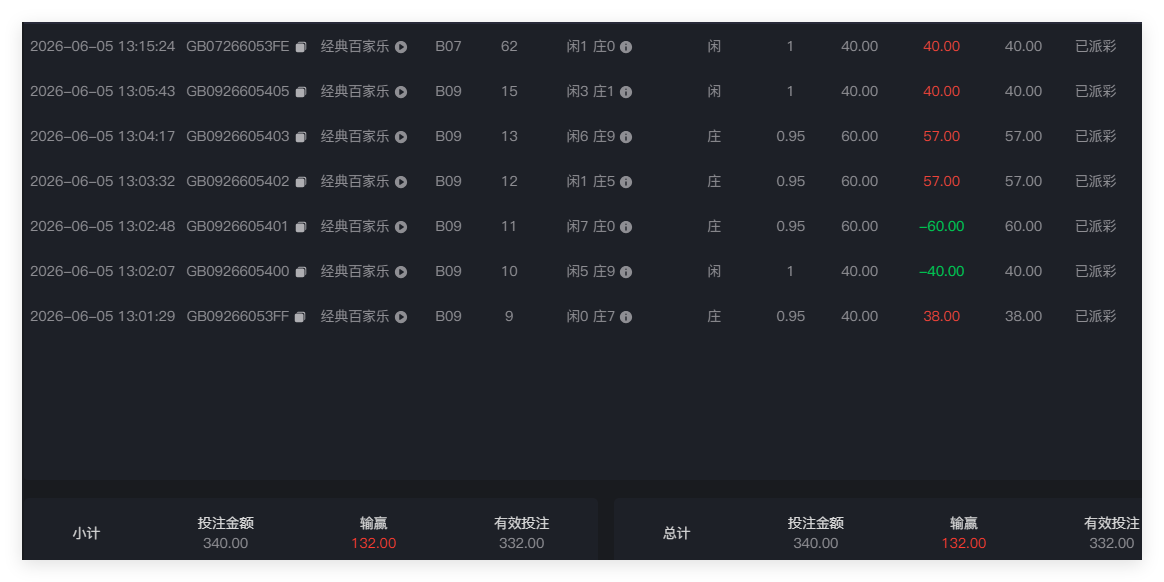 冠军盈利132.png