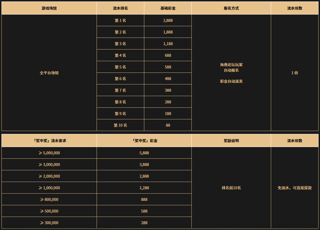 全平台流水争霸赛活动彩金.png