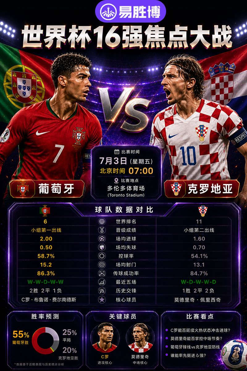 telegramWorldCupJulyPortugalVScroatia.jpg