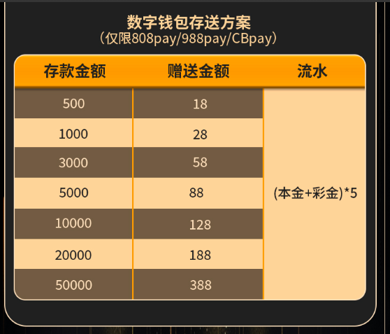 USDT每天存款每天送3.jpg